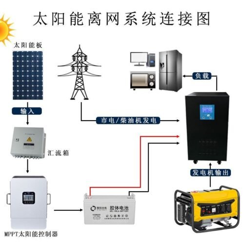 10KW~40KW off-grid solar power generation system complete set of water pump induction cooker for areas without electricity Wholesale Dubai UAE - Tradedubai.ae Wholesale B2B Market