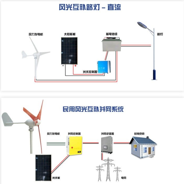 E-type horizontal axis wind turbine wind and solar complementary power supply system street light monitoring supply 3kw wind turbine Wholesale Dubai UAE - Tradedubai.ae Wholesale B2B Market