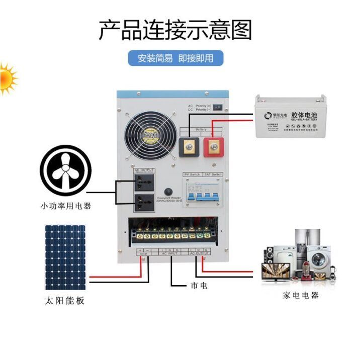 Household fully automatic solar inverter pure sine wave built-in MPPT charger all-in-one machine 1kw-6kw Wholesale Dubai UAE - Tradedubai.ae Wholesale B2B Market