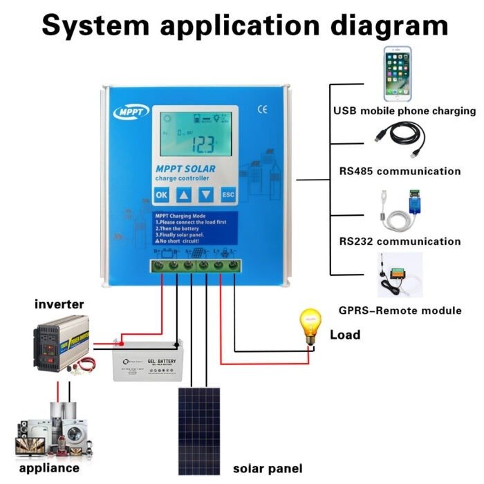 Manufacturer wholesale MPPT solar controller 10A 20A 30A 40A system charging RS485-GPRS Wholesale Dubai UAE - Tradedubai.ae Wholesale B2B Market