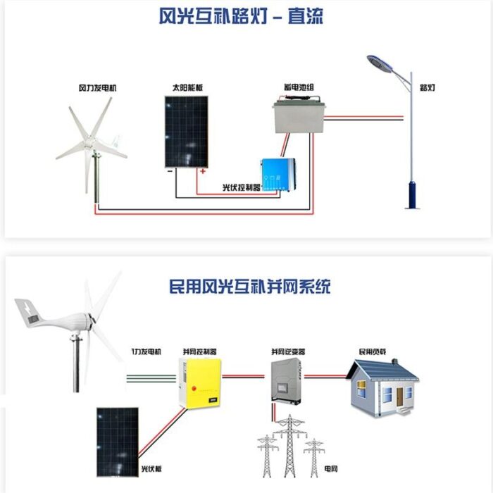 New energy wind turbine 400w wind and solar complementary power generation system household small wind turbine Wholesale Dubai UAE - Tradedubai.ae Wholesale B2B Market