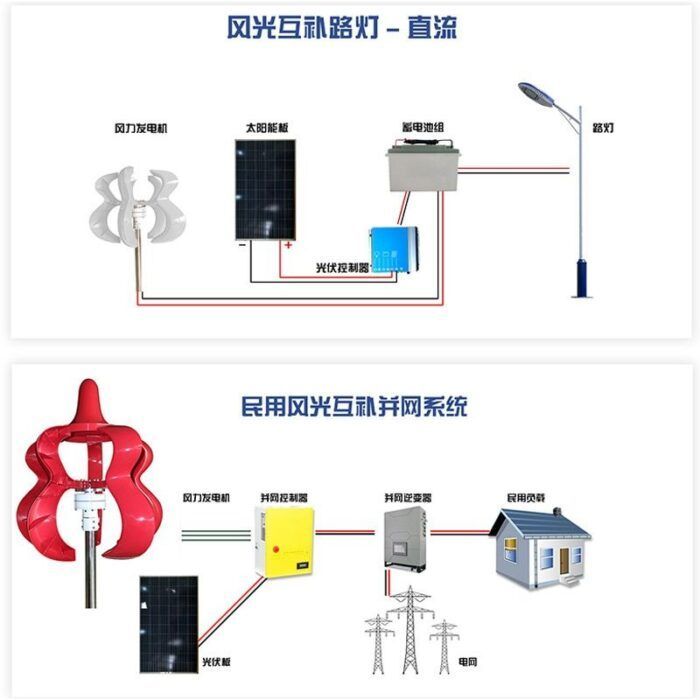 R3 type wind turbine 300w400w small household wind turbine wind and solar complementary power supply system Wholesale Dubai UAE - Tradedubai.ae Wholesale B2B Market