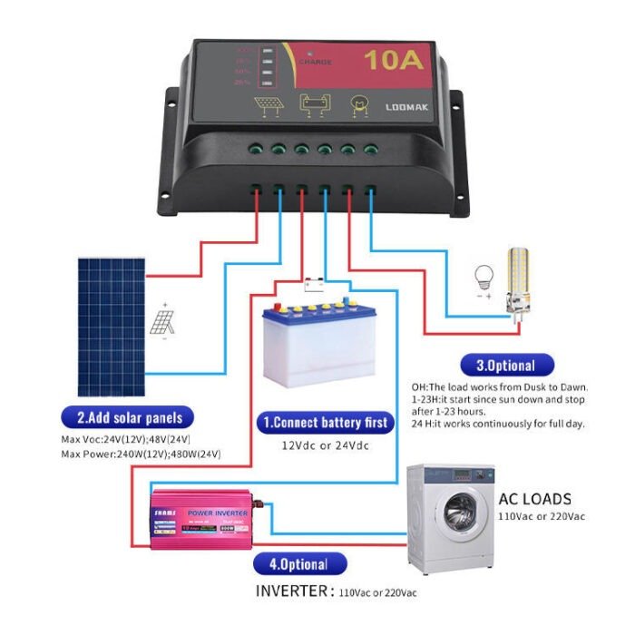 Cross-border foreign trade C2410 solar controller solar intelligent system charging and discharging protection multiple functions1 - Tradedubai.ae Wholesale B2B Market