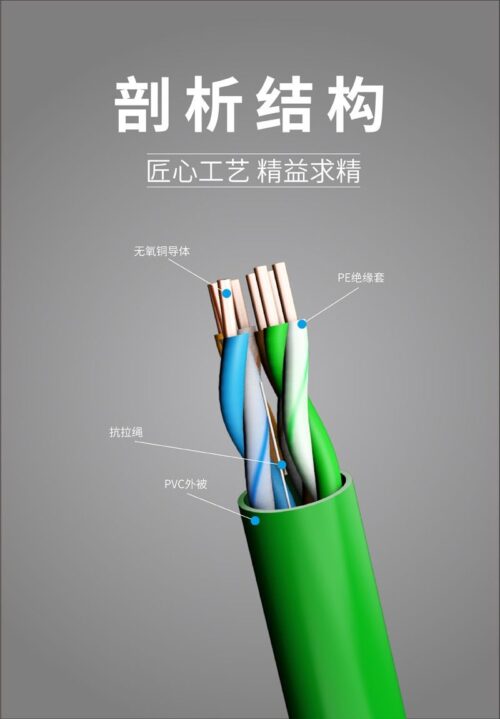 4G digital high-speed Category 5e network cable2 - Tradedubai.ae Wholesale B2B Market