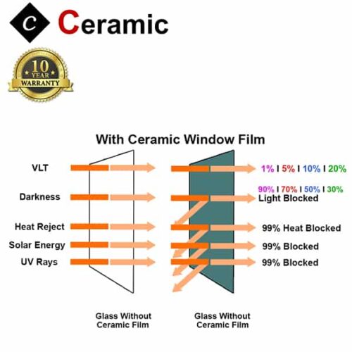 Ceramic-10-year-window-tint-Details-111jpg - Tradedubai.ae Wholesale B2B Market - Tradedubai.ae Wholesale B2B Market