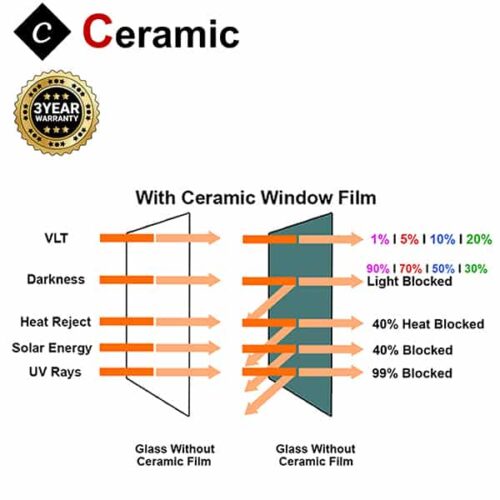 Ceramic Window Film 3 Year Warranty - Image 2