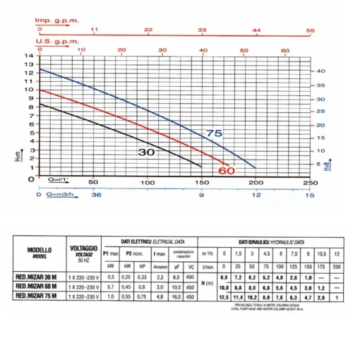 750  Efficient and Reliable Submersible Electric Pump for White Water - Image 2