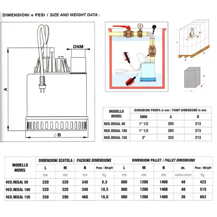  - Tradedubai.ae Wholesale B2B Market