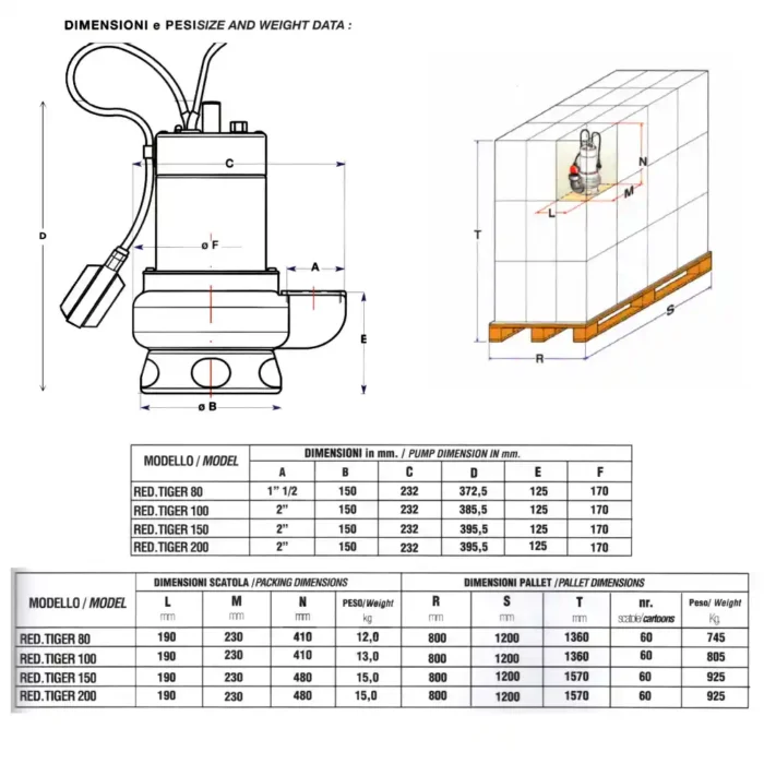  - Tradedubai.ae Wholesale B2B Market